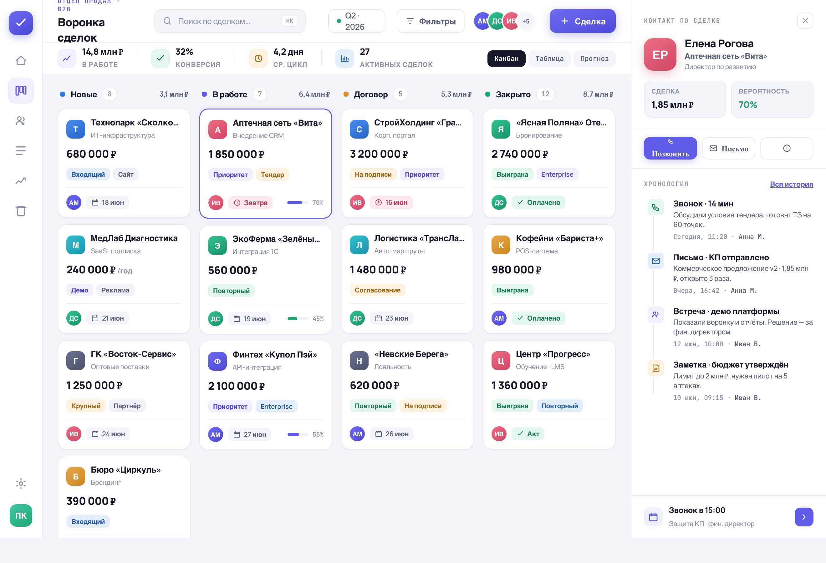 CRM-воронка продаж: сделки по этапам и карточка клиента